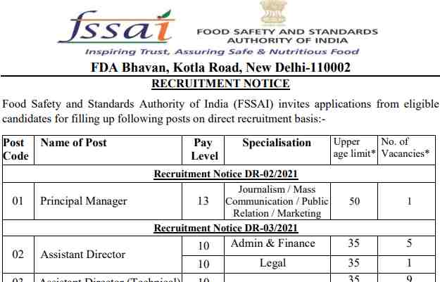 FSSAI Recruitment 2021 Notification For 254 Various Posts